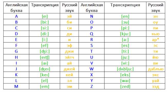 Транскрипция