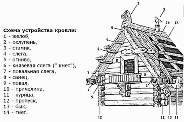 Влияние климата на срок службы крыши