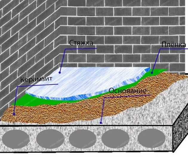 5. Покрывайте стяжку защитным материалом