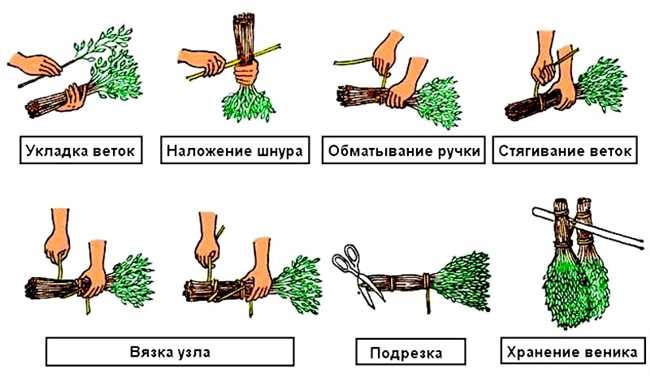 3. Парение тела