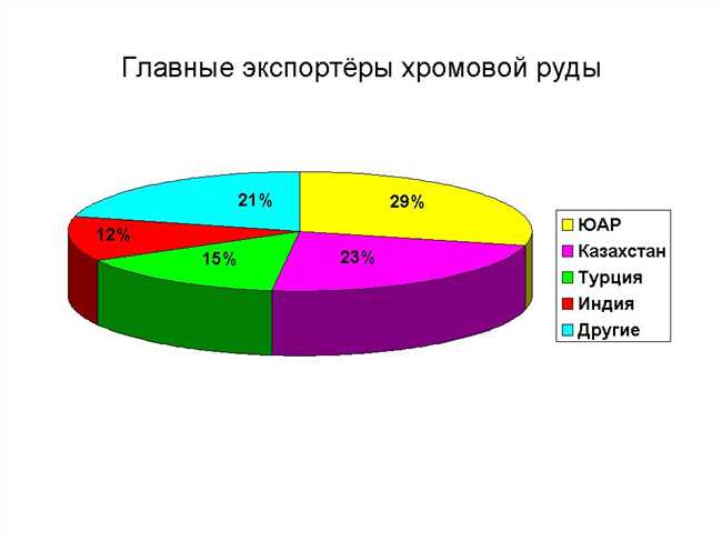 Заключение