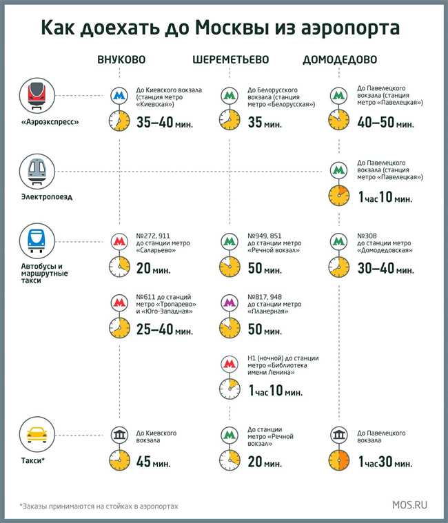 Как добраться до аэропорта Домодедово ночью: подробная инструкция