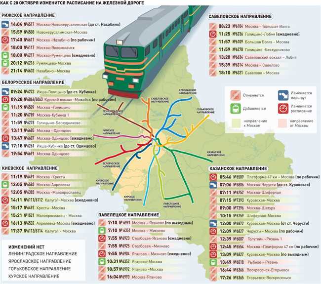 Маршруты поездок из Москвы до Суздаля