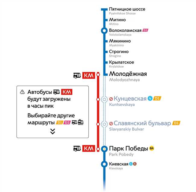 2. Учитесь избегать пробок