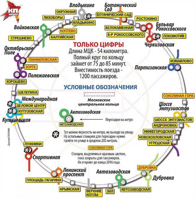 Важные детали и советы