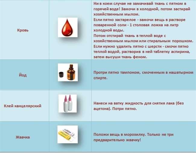 Как эффективно отстирать пятна от кетчупа: полезные советы и рекомендации