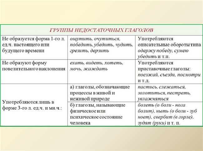 5. Отрицательная форма