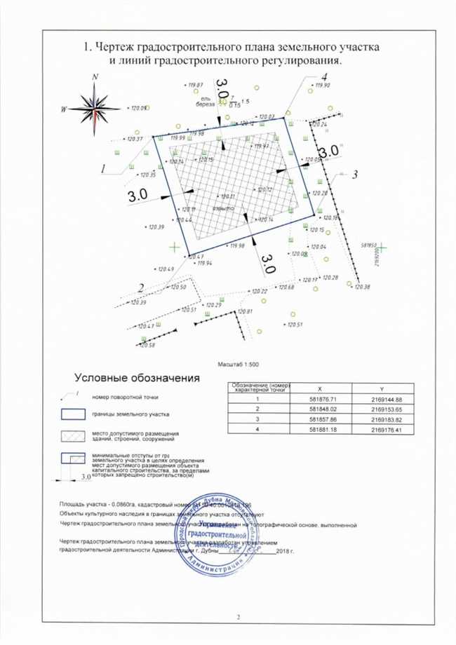 Зачем нужен градостроительный план участка?