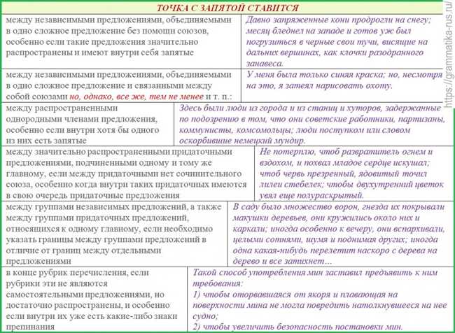 Запятая при сложном предложении