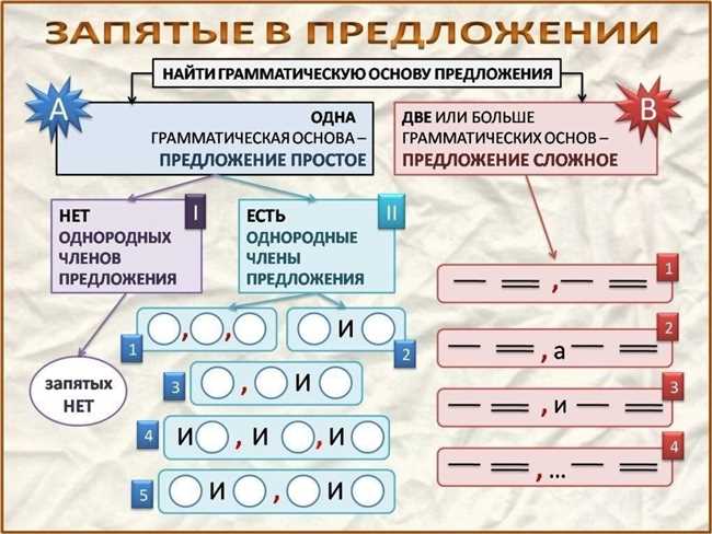 Как и когда использовать запятую в предложении? Правило и примеры