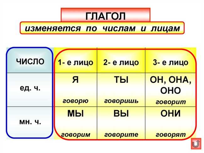 Правила использования глагола 