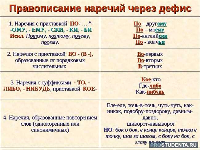 Как и когда правильно писать в Москве или в Москве: советы и правила использования