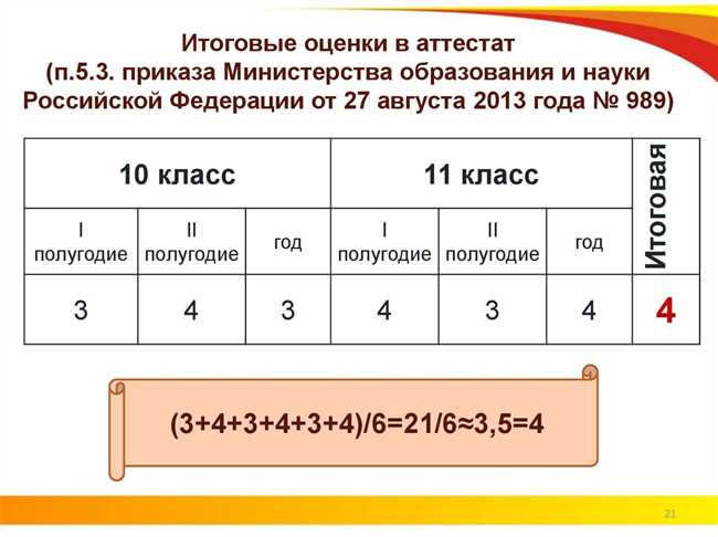 Как и когда выставляются оценки в 10 классе: за четверть или за полугодие