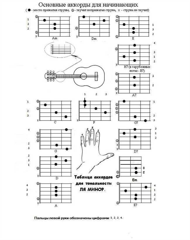 Правильное положение пальцев при игре аккорда Еm: подробная инструкция для начинающих