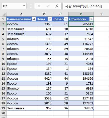 Как использовать функцию AVERAGE в английской версии Excel для расчета среднего значения