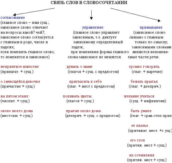 Как использовать слова согласует и согласовывает: разбираем правила