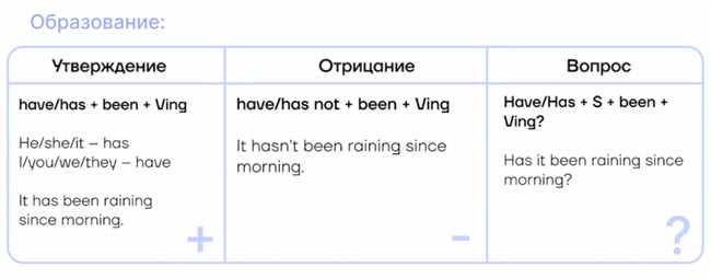 Примеры использования слова "have" в настоящем прогрессивном времени