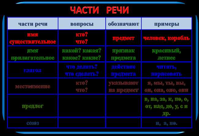 Раздел 3: Удостоить награды: как сделать это правильно?