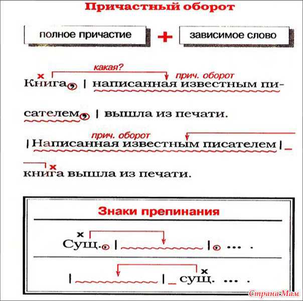 Как использовать сравнительный оборот для подчеркивания