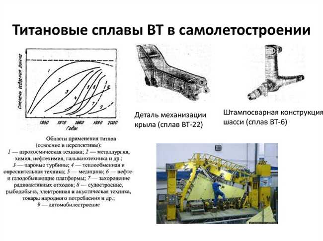 Коррозионная стойкость в самолётостроении