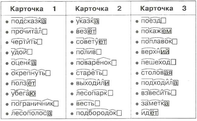 Как исследовать состав слова: подробный разбор и полезные инструменты