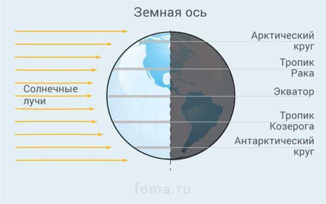 История календаря в России