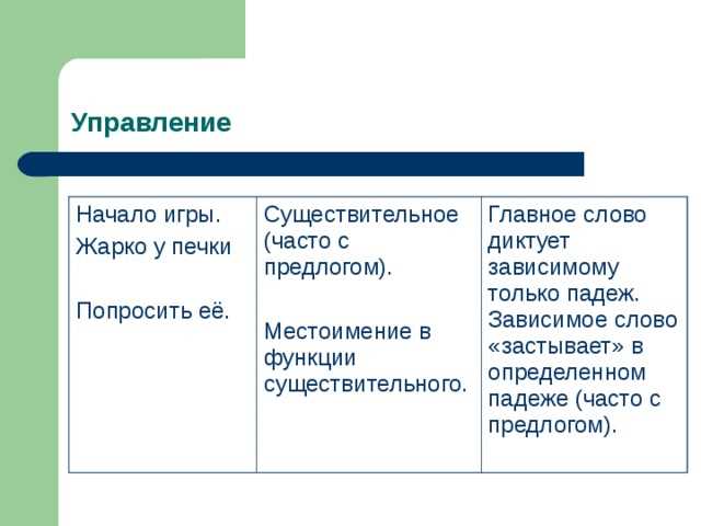 Как изменить предложения с примыканием согласованием управлением