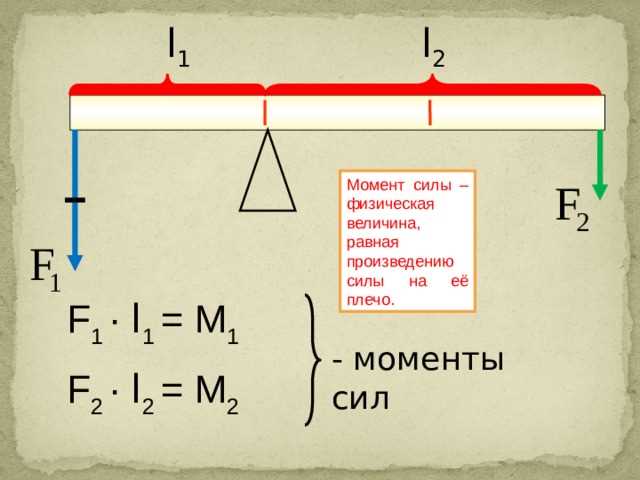 Как измерить плечо силы: основные средства и методы