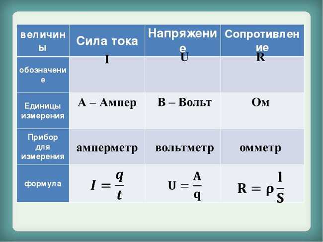 3. Мощность в механике