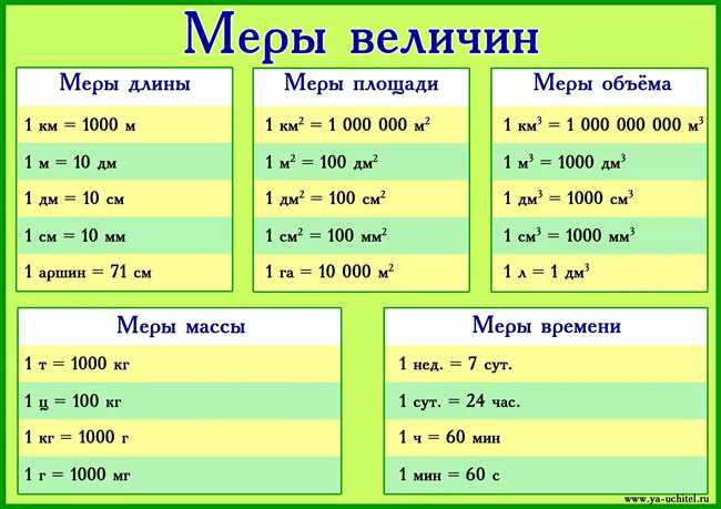 Как измеряется мощность единицы измерения и формулы: понятное объяснение и примеры