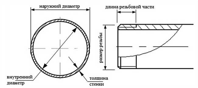 Выбор оптимального способа измерения