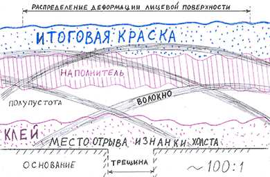 Как клеить стеклообои (встык или внахлёст), чтобы стыка не было видно?