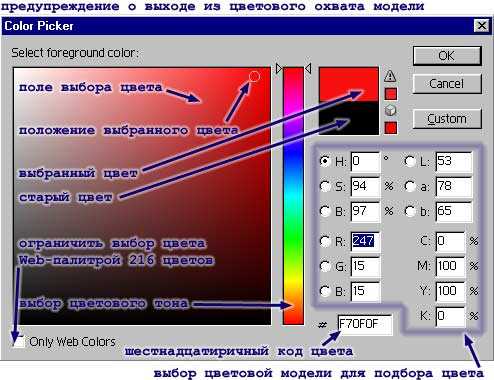 Как конвертировать изображение в формат RGB в программе Фотошоп