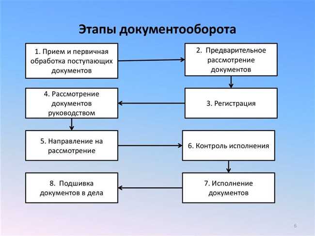 Как коротко и кратко излагать информацию: 5 советов