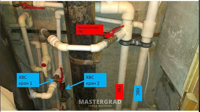Как корректно перекрыть воду в квартире или доме