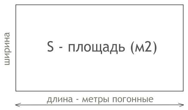 Примеры перевода кубических метров в метры погонные: