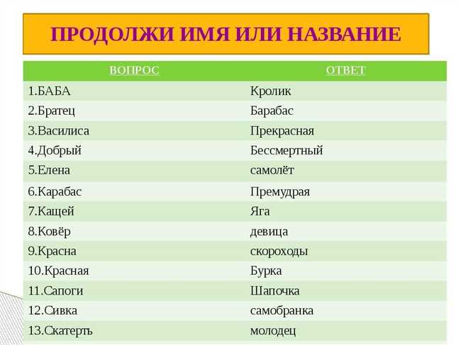 Как ласково называть ребенка по имени Давид: список прозвищ и кличек