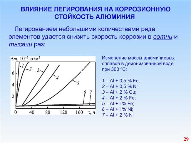 2. Алюминий