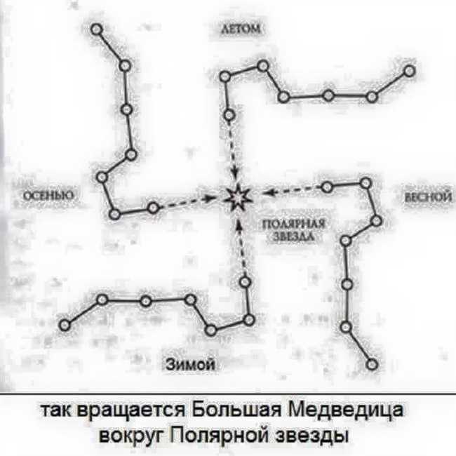 Осень: как меняется положение Большой Медведицы в это время года