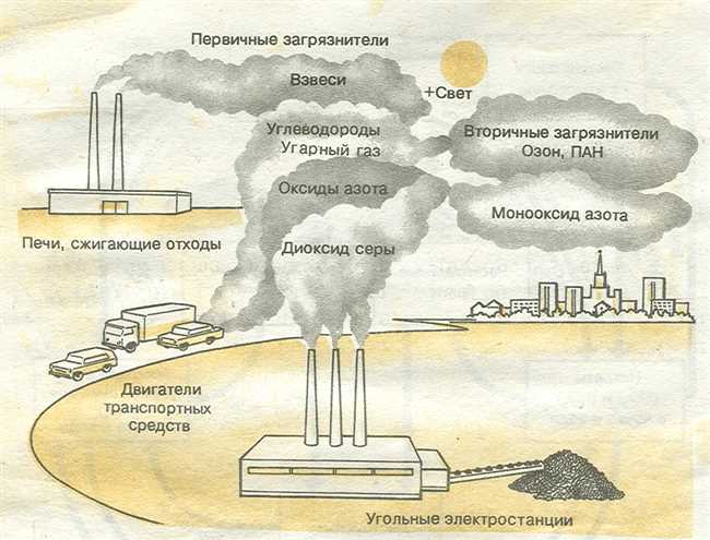 Как металлургическое производство влияет на окружающую среду?