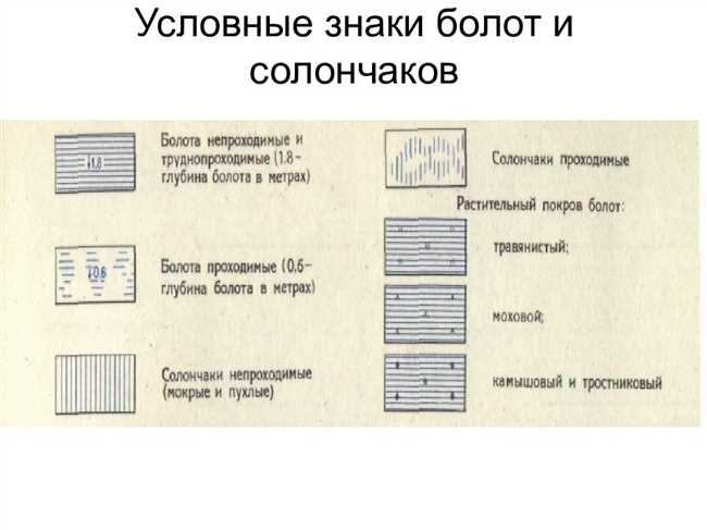 Примеры обозначений болот и оврагов на различных картах