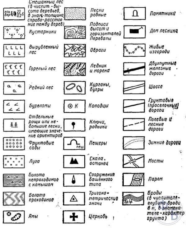 Различные обозначения для болот и оврагов