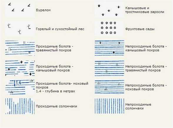 Обозначения для оврагов: