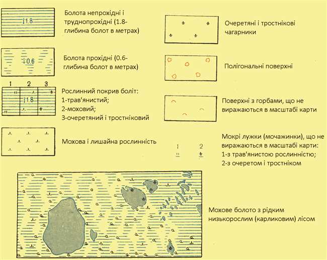 Как на карте обозначается болото и овраг: особенности обозначений на картах