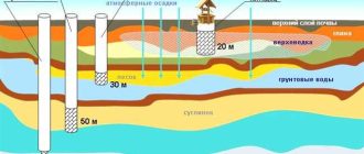 Как найти подземные водоносные слои и грамотно пробурить скважину на участке?