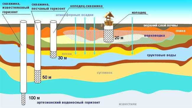 Как на участке найти воду под скважину?