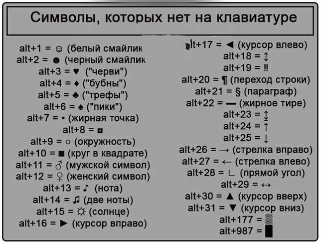 3. Используйте соответствующий комбинацию клавиш