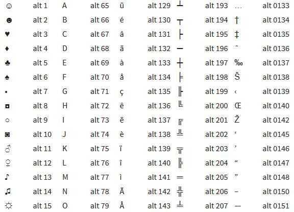 Шаг 1: Включите клавиатуру ввода символов Unicode