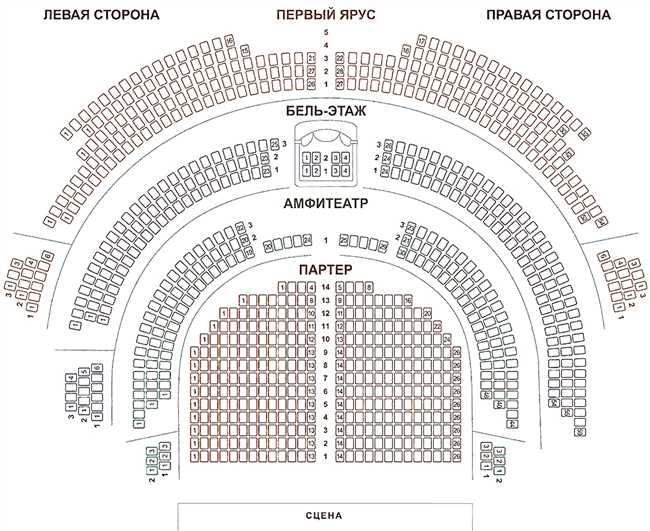 2. Ориентируйтесь по окружающим зданиям