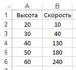 6. Проверить результаты